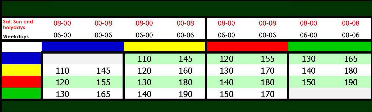 Taxi - Driving between zones