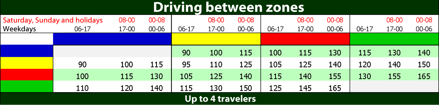 Taxi - Driving between zones