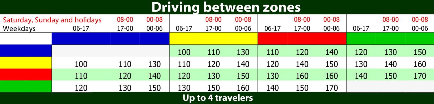 Taxi - kørsel mellem zoner